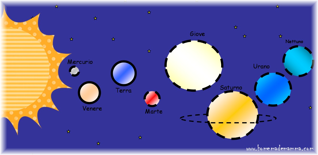 Alla Scoperta Del Sistema Solare Un Libro Tutto Da Giocare