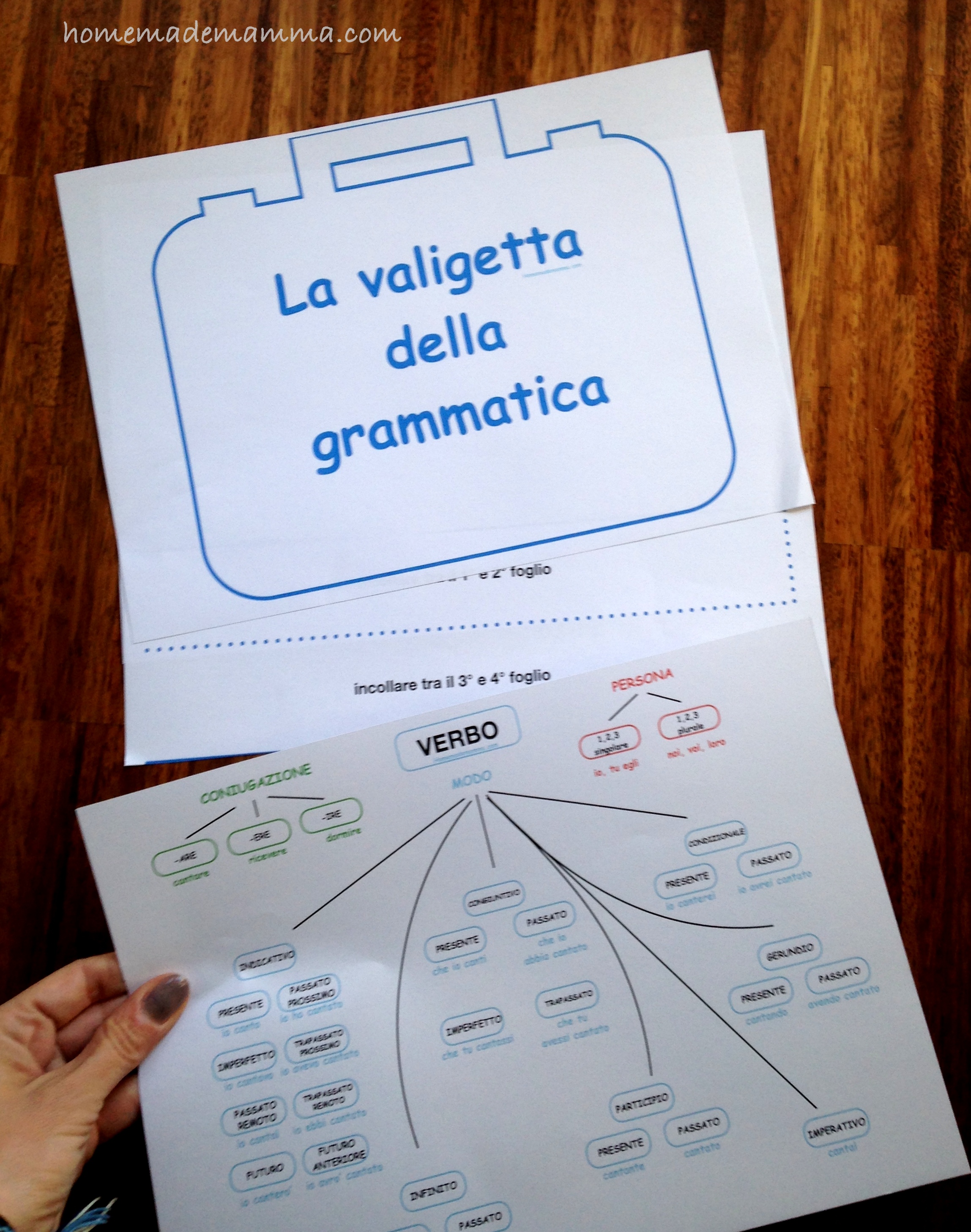 La Valigetta Della Grammatica