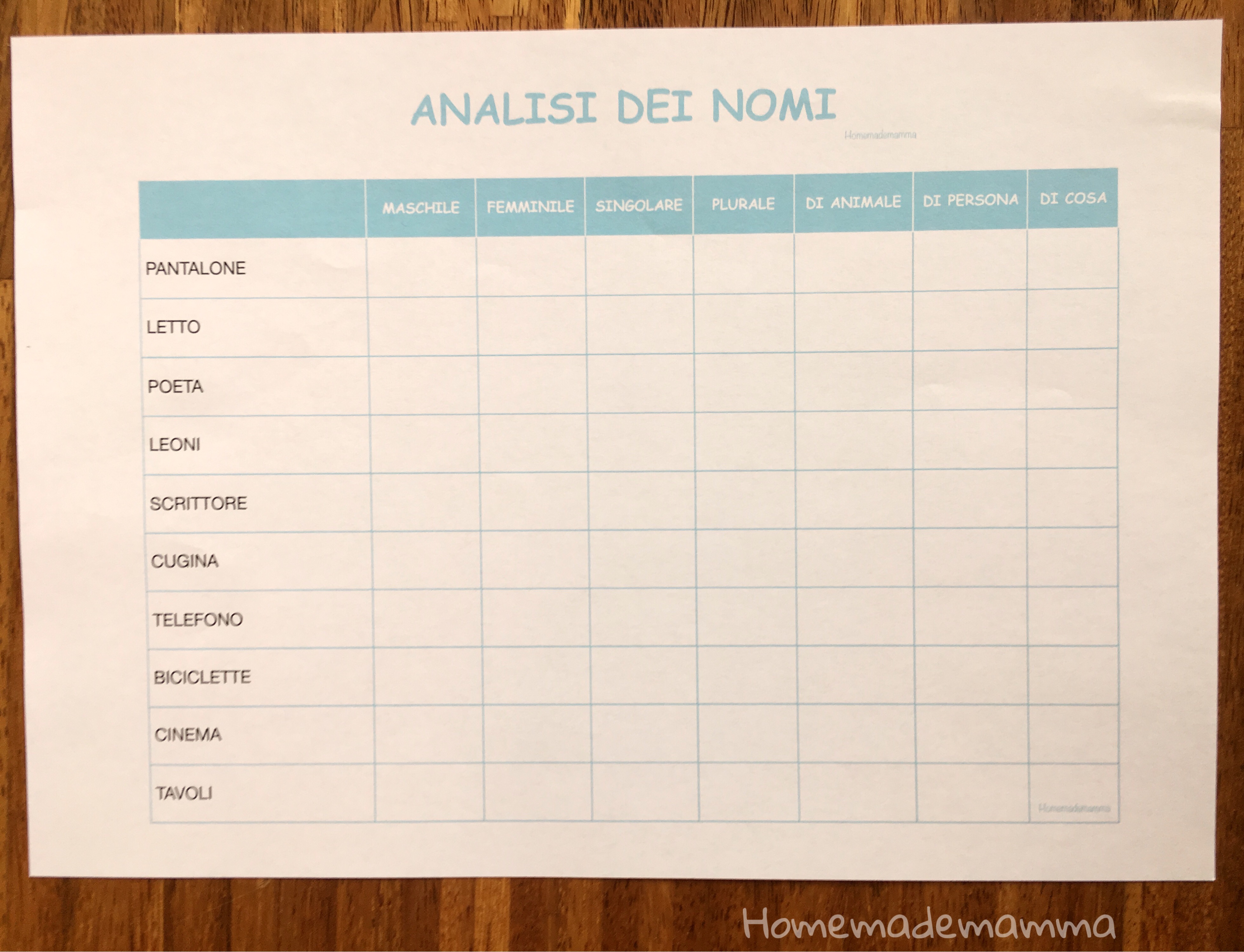 Natale Analisi Grammaticale.I Nomi Le Schede Di Analisi Grammaticale