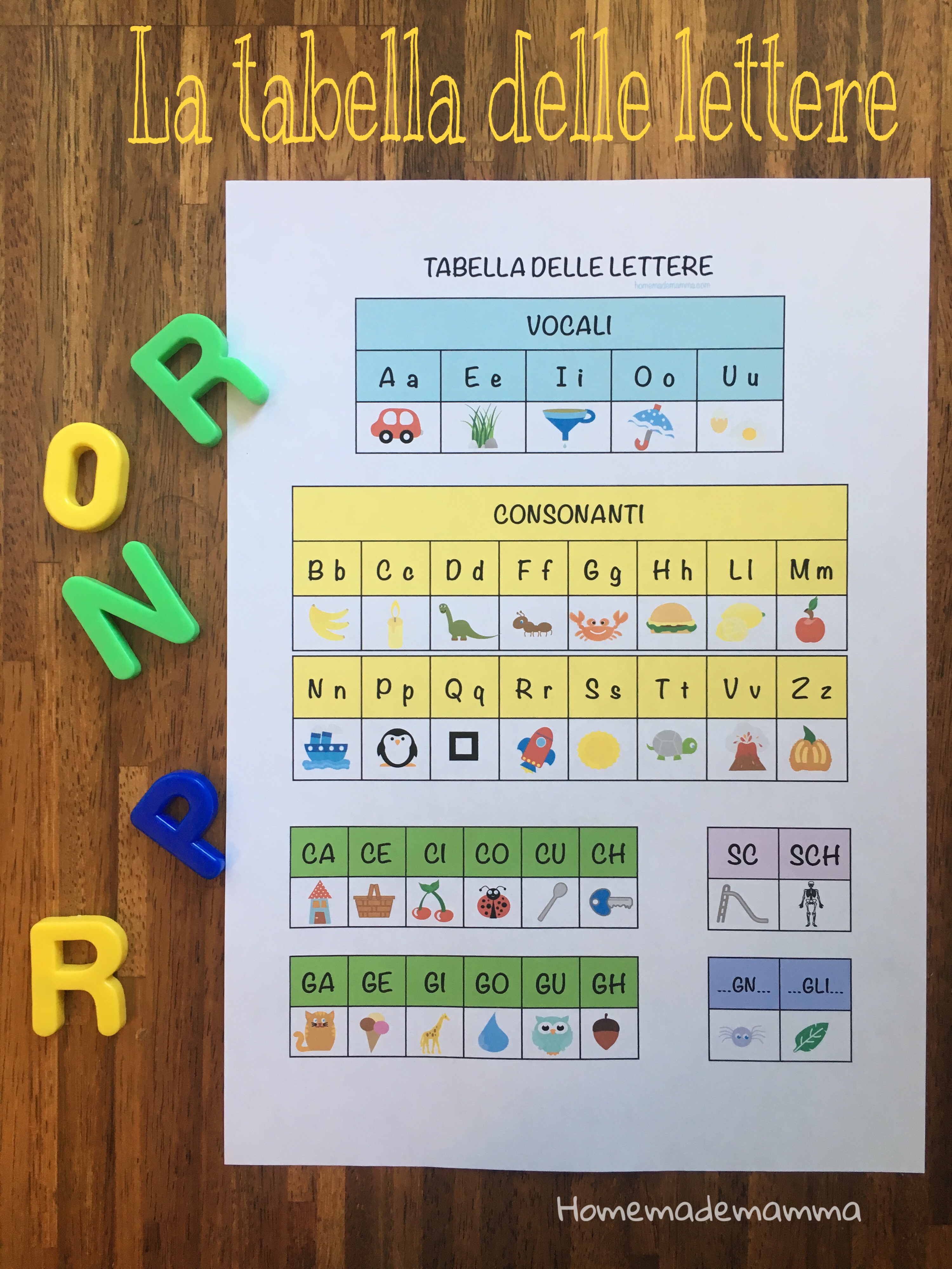 FunnyGoo alfabeto maiuscolo e minuscolo alfabeto ABC corrispondenza puzzle corrispondente apprendimento di schede flash con cibi animali e strumenti per bambini bambini in età prescolare
