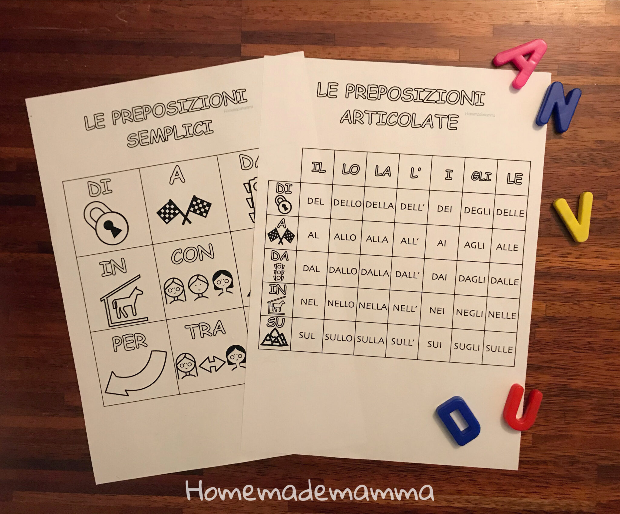 Preposizioni Semplici E Articolate Scuola Primaria La tabella delle preposizioni semplici ed articolate